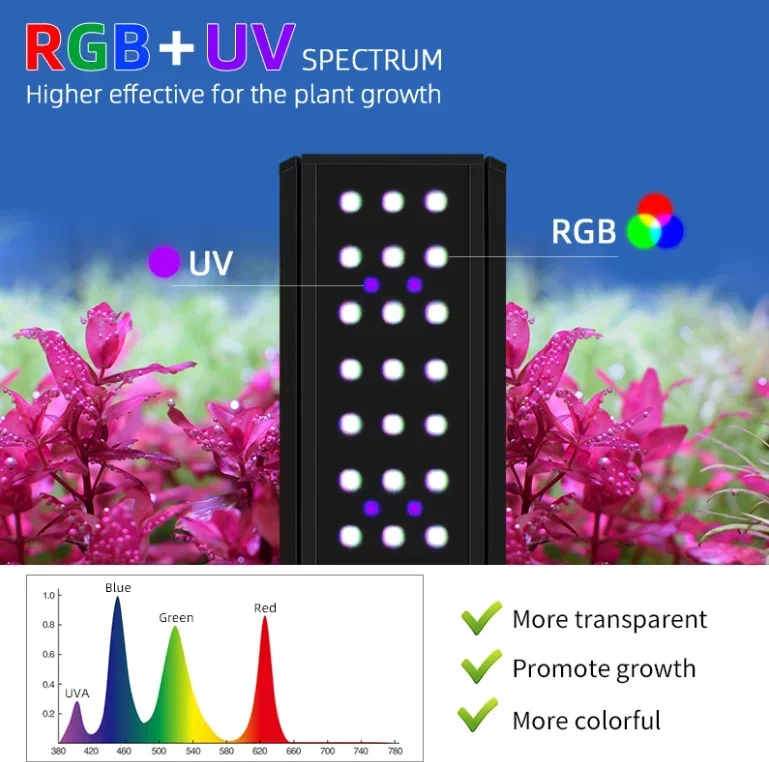 Week Aqua M Pro-K Series LED A - Plant Parent App incelemesi ve fiyatı
