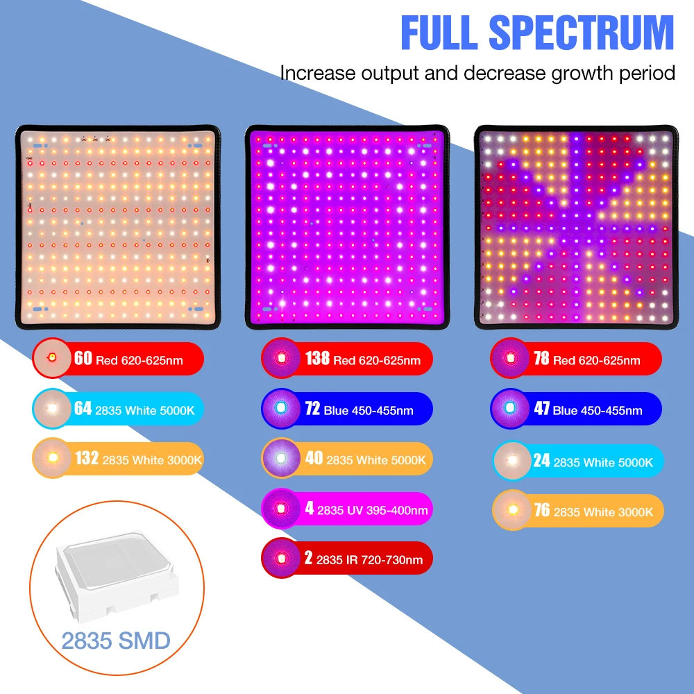 200W LED Quantum Board Grow Li - Cactus Mix Pot incelemesi ve fiyatı