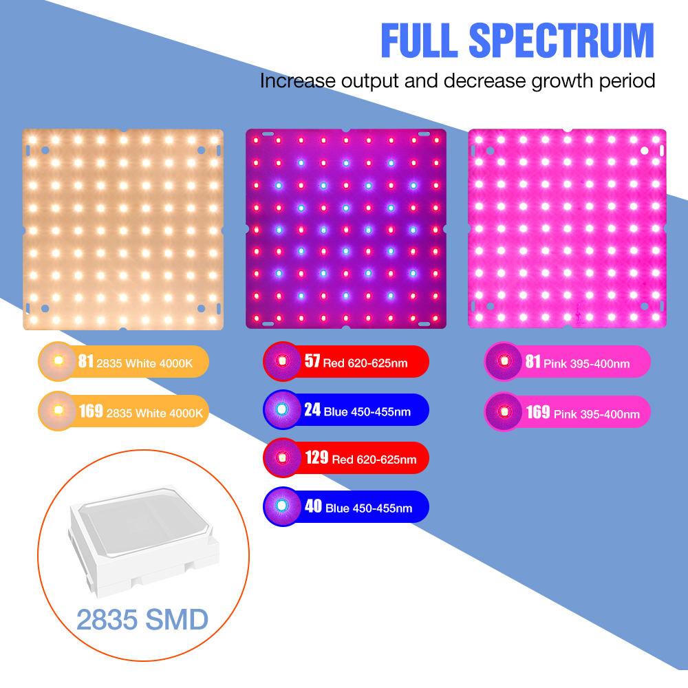 200W LED Quantum Board Grow Li - Cactus Mix Pot incelemesi ve fiyatı