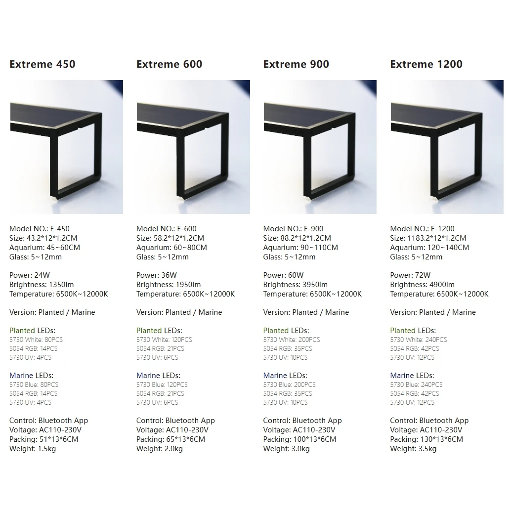 LED Aquarium light MICMOL Extr - Plant Parent App incelemesi ve fiyatı