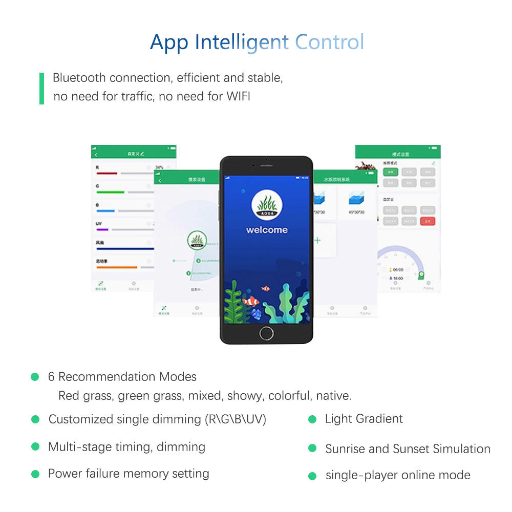 WEEK AQUA Mag-Pro/Max Nano RGB - Plant Parent App incelemesi ve fiyatı